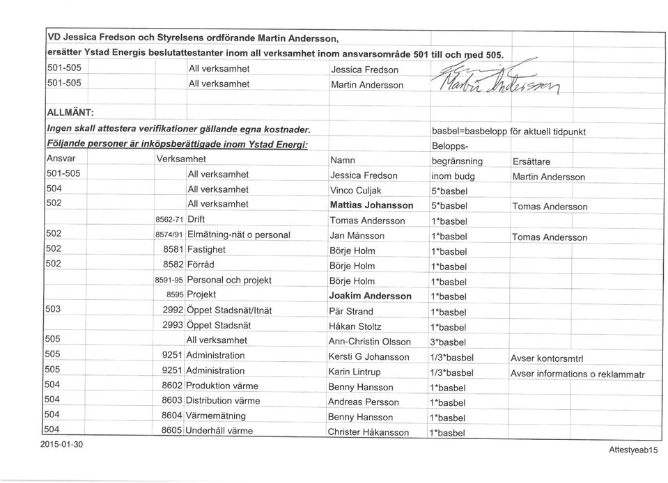 Följande personer är inköosberättiaade inom Ystad Energi: 501-503 8562-71 8574/91 8581 8582 8591-95 8595 2992 2993 8602 8603 8604 8605 Drift Elmätning-nät o personal Fastighet Förråd Personal och