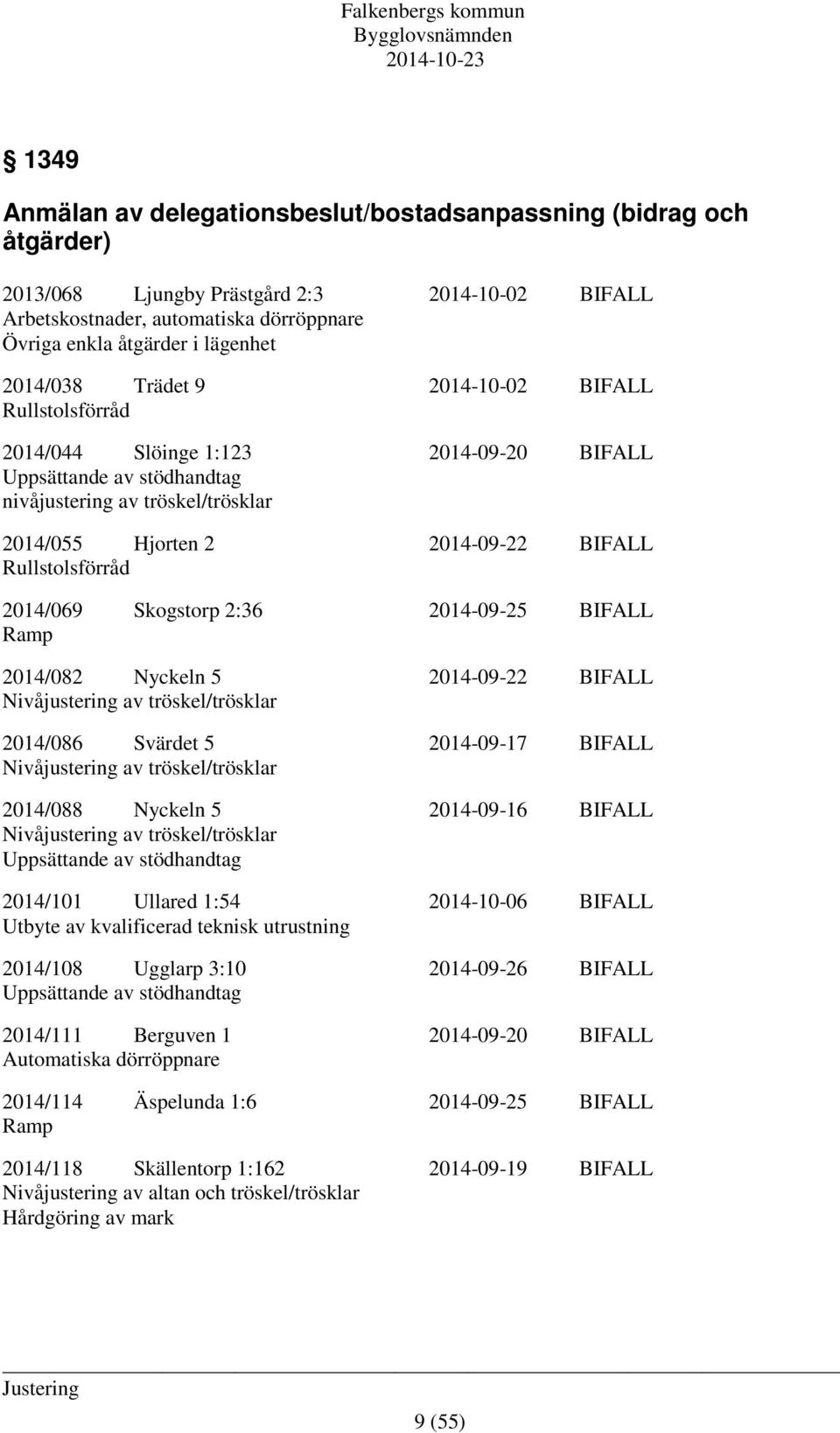 Rullstolsförråd 2014/069 Skogstorp 2:36 2014-09-25 BIFALL Ramp 2014/082 Nyckeln 5 2014-09-22 BIFALL Nivåjustering av tröskel/trösklar 2014/086 Svärdet 5 2014-09-17 BIFALL Nivåjustering av