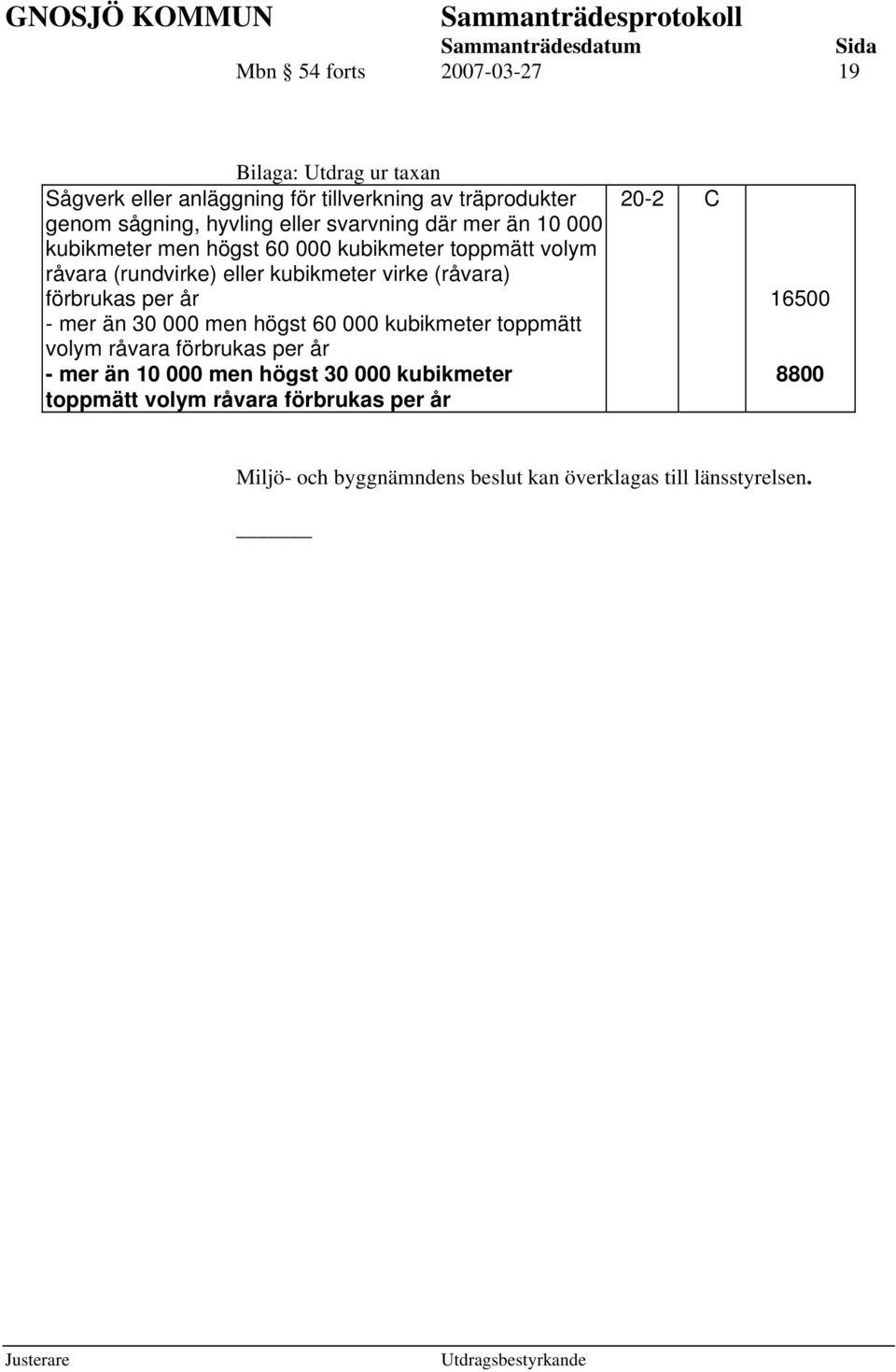 (råvara) förbrukas per år - mer än 30 000 men högst 60 000 kubikmeter toppmätt volym råvara förbrukas per år - mer än 10 000 men högst