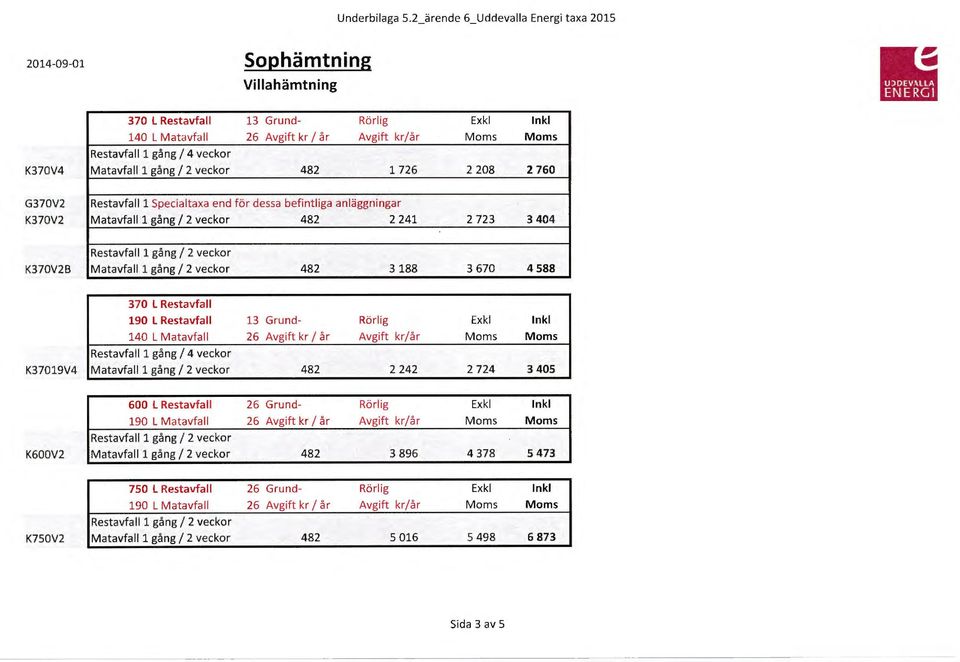 K370V2 Restavfall l Specialtaxa end för dessa befintliga anläggningar Matavfall l gång l 2 veckor 2 241 2 723 3 404 K370V2B Restavfall l gång f 2 veckor Matavfall1 gång l 2 veckor 3188 3 670 4588