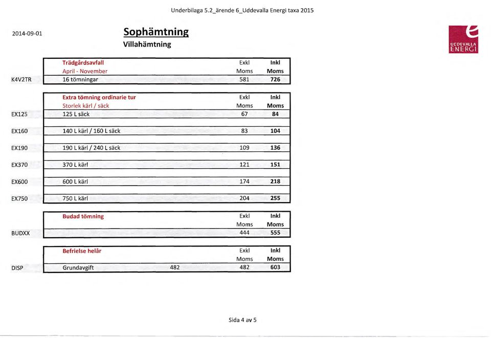 ömningar 581 726 Extra tömning ordinarie tur storlek kärl l säck EX125 125 L säck 67 84 EX160 140 L kärl l