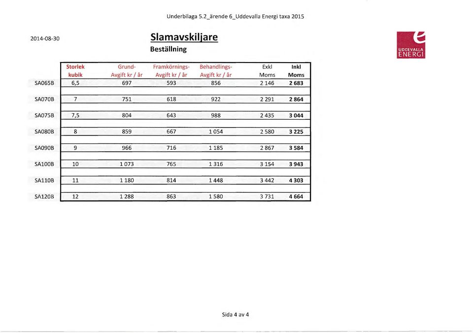 B 6,5 697 Framkörnings- Behandlings- Avgift kr l år Avgift kr l år 593 856 2146 2683 SA070B 7 751 618 922 2 291 2864