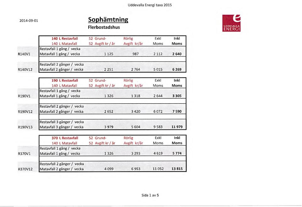 3305 Restavfall 2 gånger l vecka R190V12 Matavfall 2 gånger l vecka 2 652 3420 6 072 7 590 Restavfall 3 gånger l vecka R190V13 Matavfall 3 gånger l vecka 3 979 5 604 9 583 11979 370 L