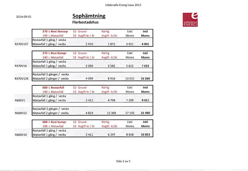 269 600 l Restavfall 52 Grund- 190 L Matavfall 52 Avgift kr l år Rest avfall1 gång l vecka R600V1 Matavfall1 gång l vecka 2 411 4 798 7 209 9 011 Restavfall 2 gånger l vecka R600V12 Matavfall 2