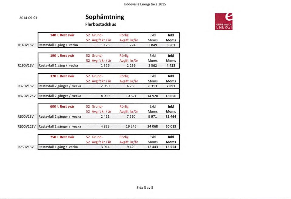 313 7 891 R370V12SV Restavfall 2 gånger l vecka 4 099 10 821 14 920 18 650 600 l Rest svår 52 Grund- 52 Avgift kr l år R600V1SV Restavfall 2 gånger l vecka 2 411 7 560 9 971