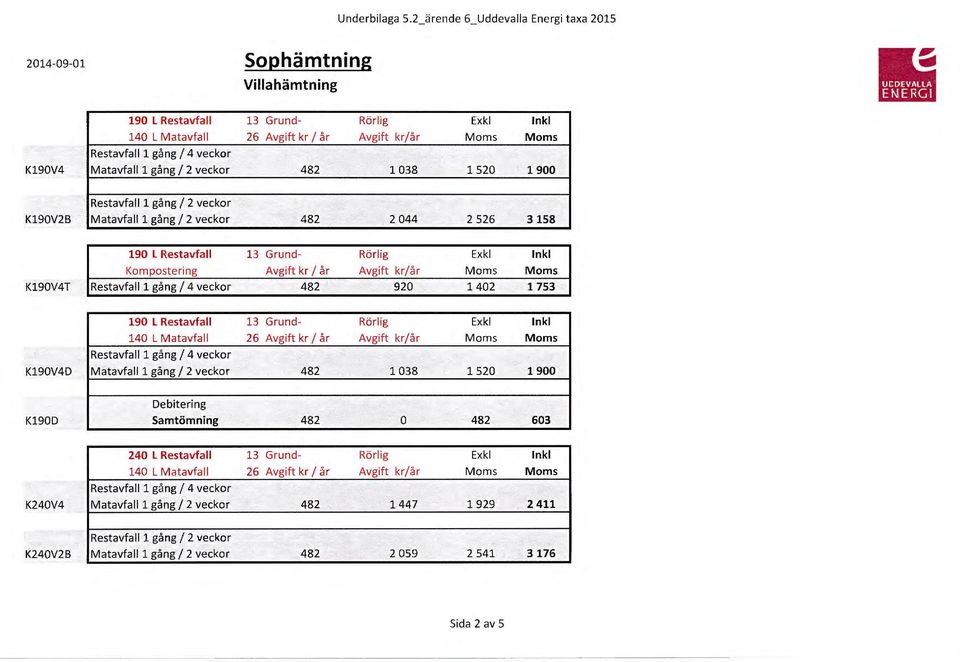 Restavfall l gång l 2 veckor K190V2B Matavfall l gång l 2 veckor 2 044 2 526 3158 K190V4T 190 l Restavfall Kompostering Restavfall l gång l 4 veckor 13 Grund Avgift kr l år 920 1402 1753 190