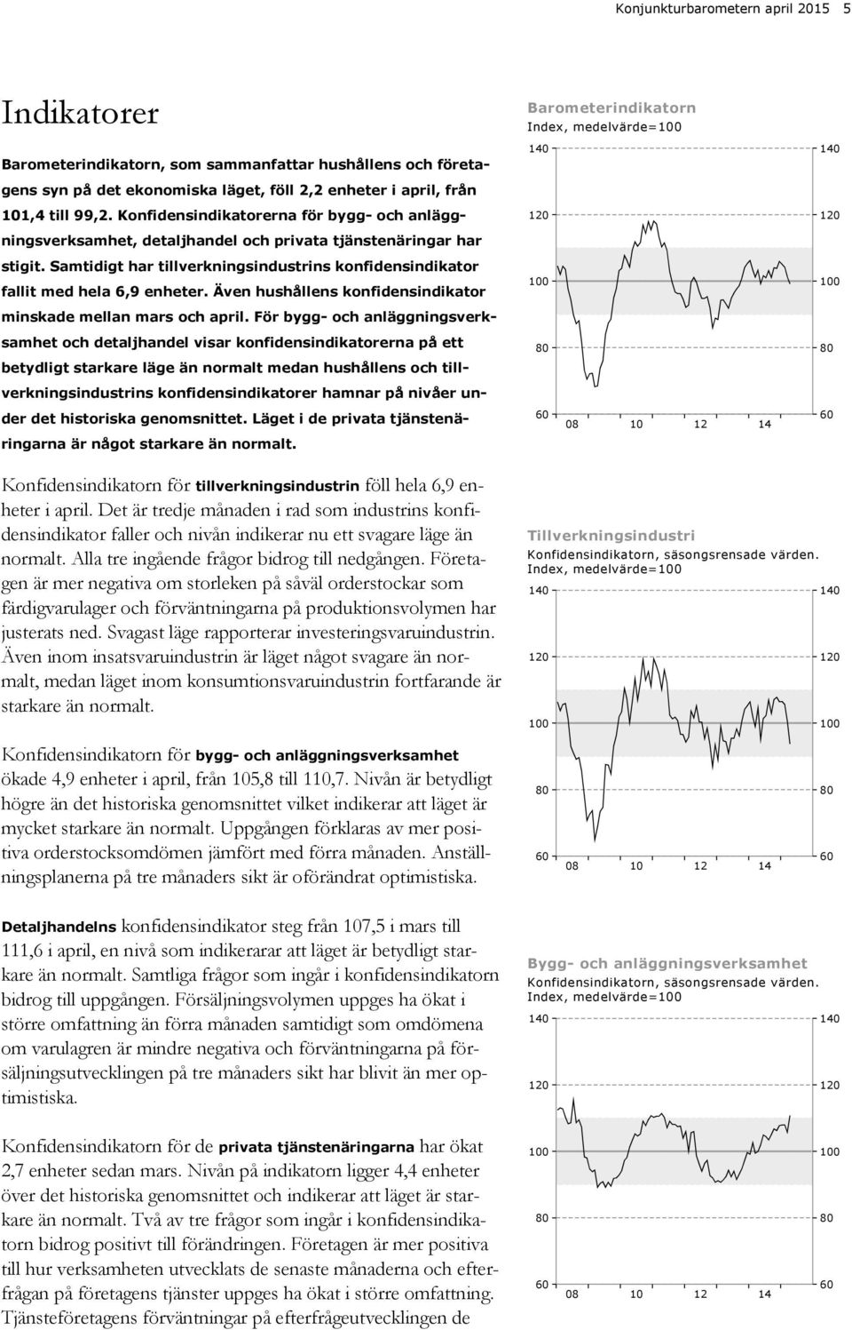 Samtidigt har tillverkningsindustrins konfidensindikator fallit med hela 6,9 enheter. Även hushållens konfidensindikator 1 1 minskade mellan mars och april.