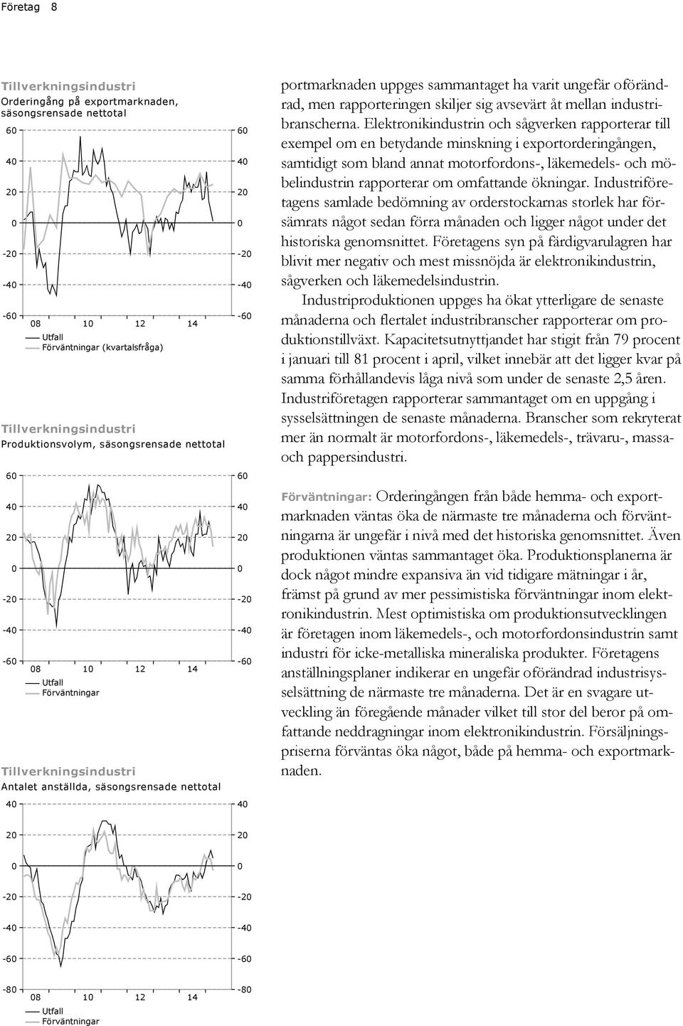 sig avsevärt åt mellan industribranscherna.