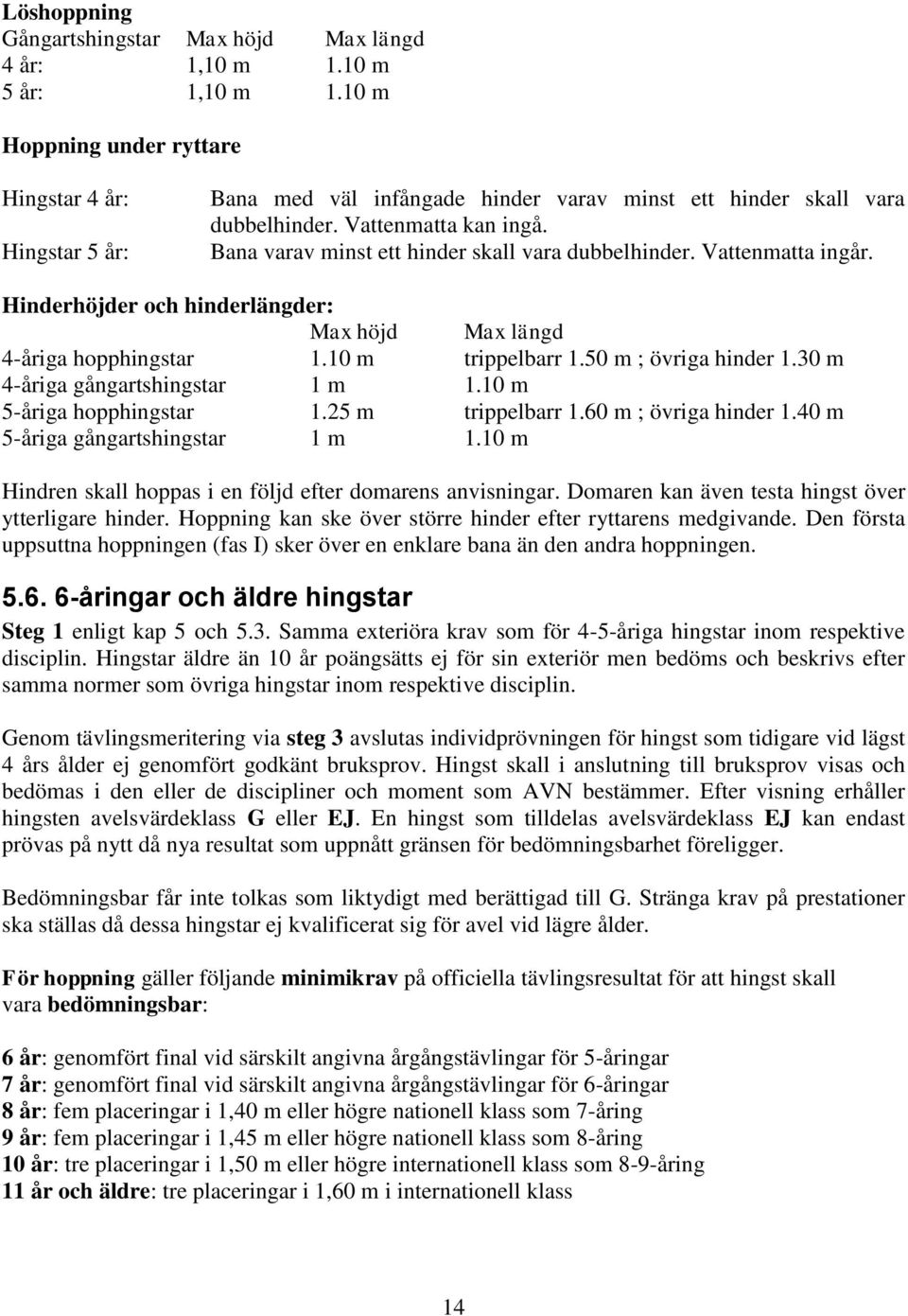 Bana varav minst ett hinder skall vara dubbelhinder. Vattenmatta ingår. Hinderhöjder och hinderlängder: Max höjd Max längd 4-åriga hopphingstar 1.10 m trippelbarr 1.50 m ; övriga hinder 1.