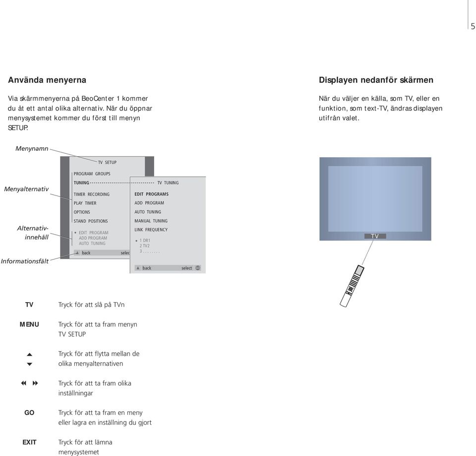 TIMER OPTIONS STAND POSITIONS EDIT PROGRAM EDIT PROGRAMS ADD PROGRAM AUTO TUNING MANUAL TUNING LINK FREQUENCY ADD PROGRAM 1 DR1 AUTO TUNING 2 TV2 back select 3 back select TV TV Tryck för att slå på