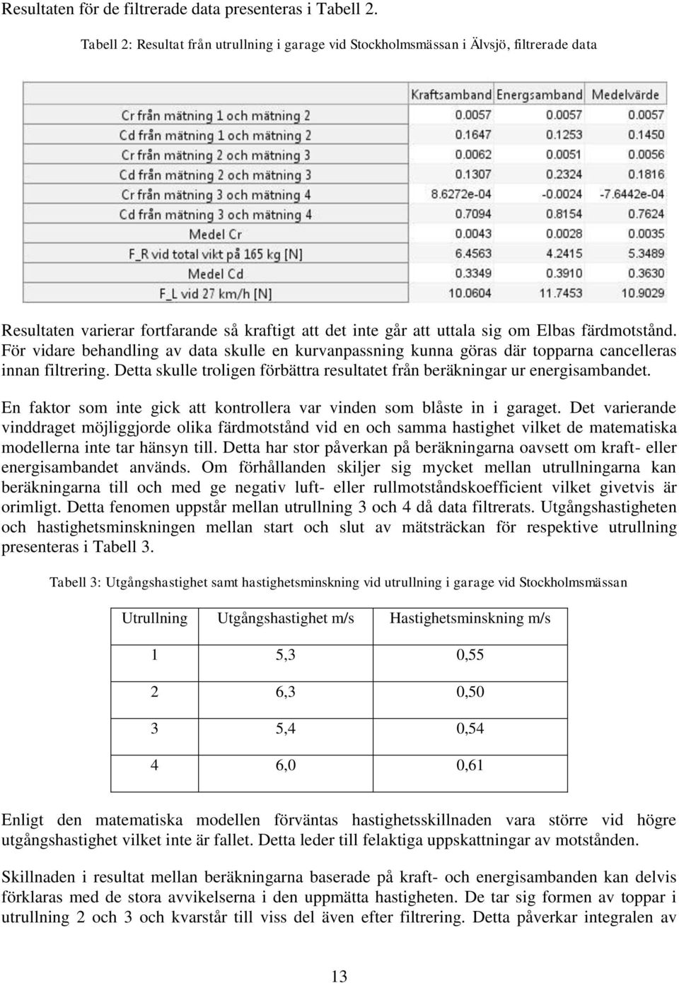 För vidare behandling av data skulle en kurvanpassning kunna göras där topparna cancelleras innan filtrering. Detta skulle troligen förbättra resultatet från beräkningar ur energisambandet.