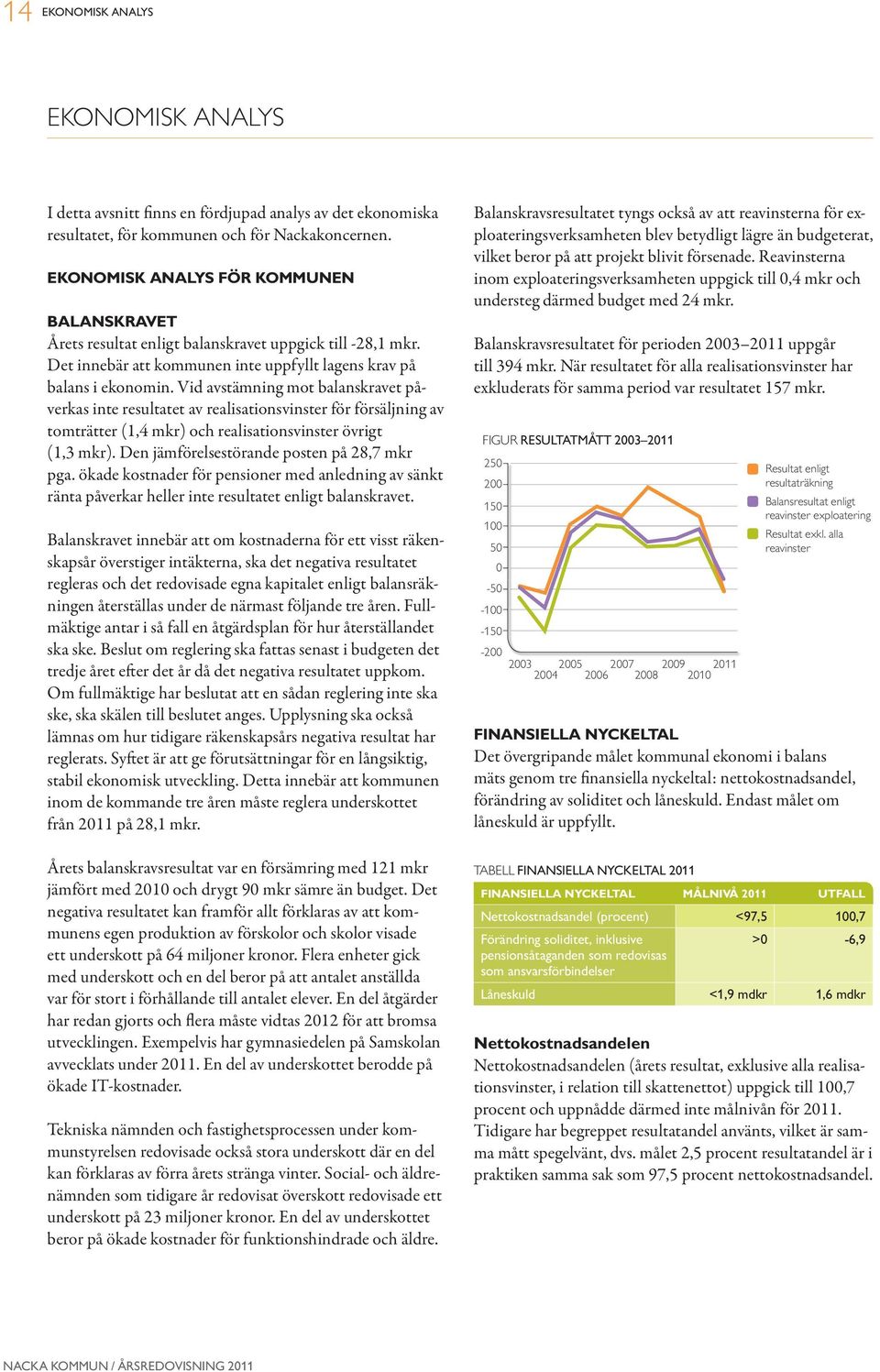 Vid avstämning mot balanskravet påverkas inte resultatet av realisationsvinster för försäljning av tomträtter (1,4 mkr) och realisationsvinster övrigt (1,3 mkr).