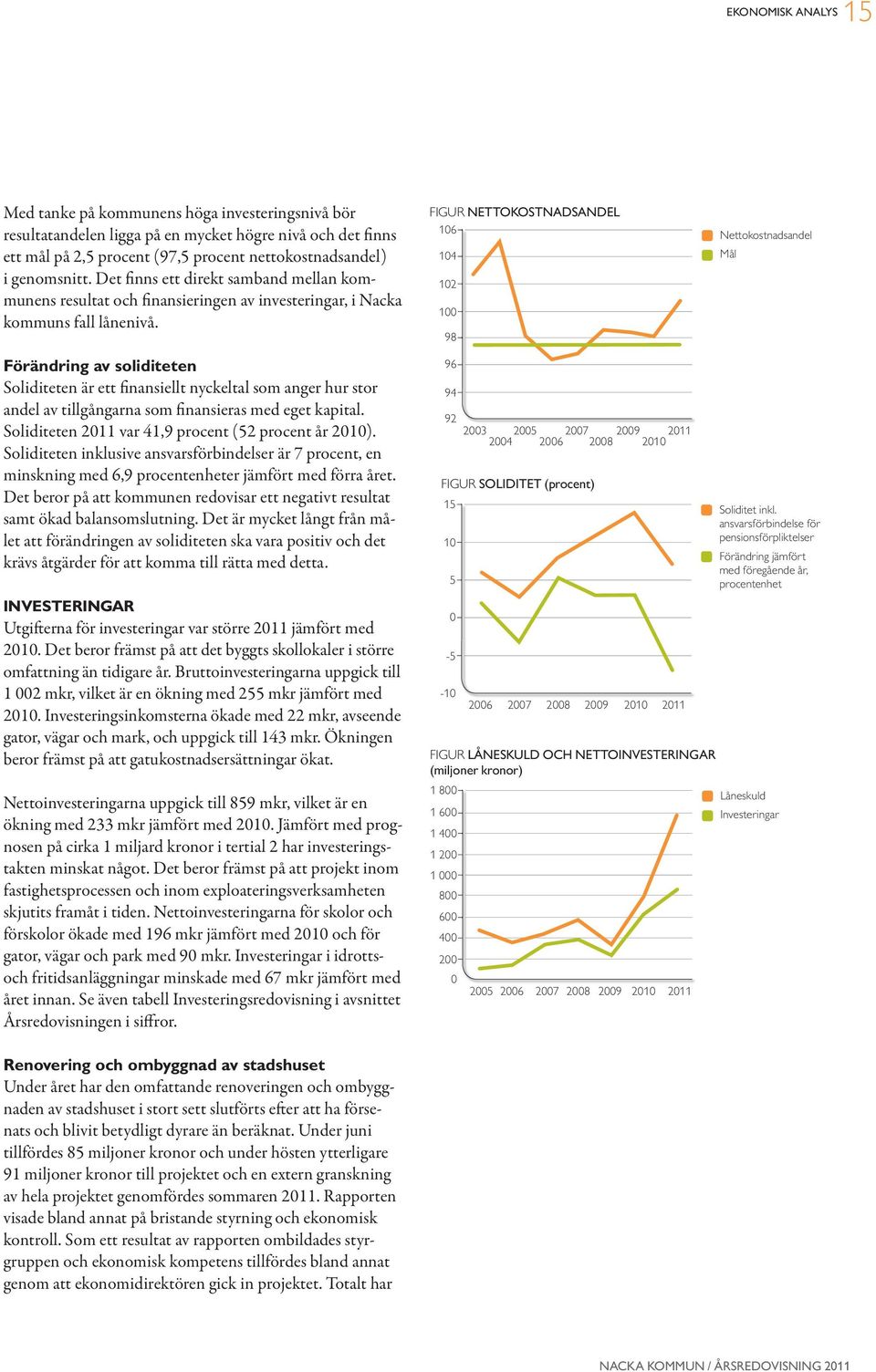 förändring av soliditeten Soliditeten är ett finansiellt nyckeltal som anger hur stor andel av tillgångarna som finansieras med eget kapital. Soliditeten 2011 var 41,9 procent (52 procent år 2010).