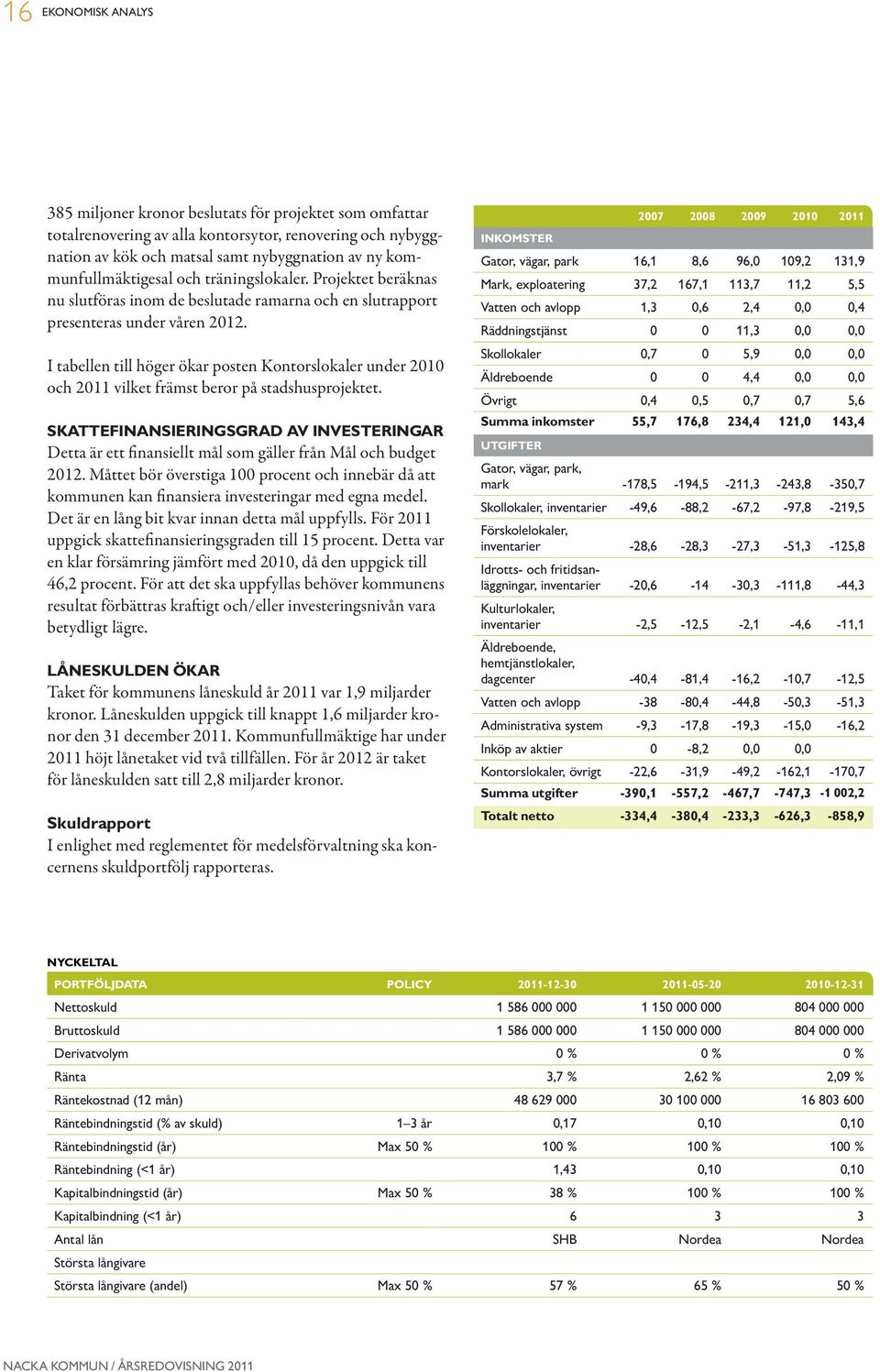 I tabellen till höger ökar posten Kontorslokaler under 2010 och 2011 vilket främst beror på stadshusprojektet.