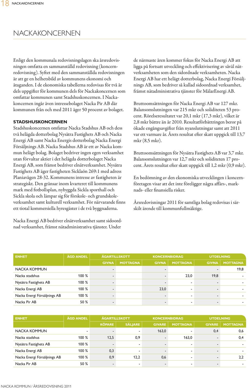 I de ekonomiska tabellerna redovisas för två år dels uppgifter för kommunen dels för Nackakoncernen som omfattar kommunen samt Stadshuskoncernen.
