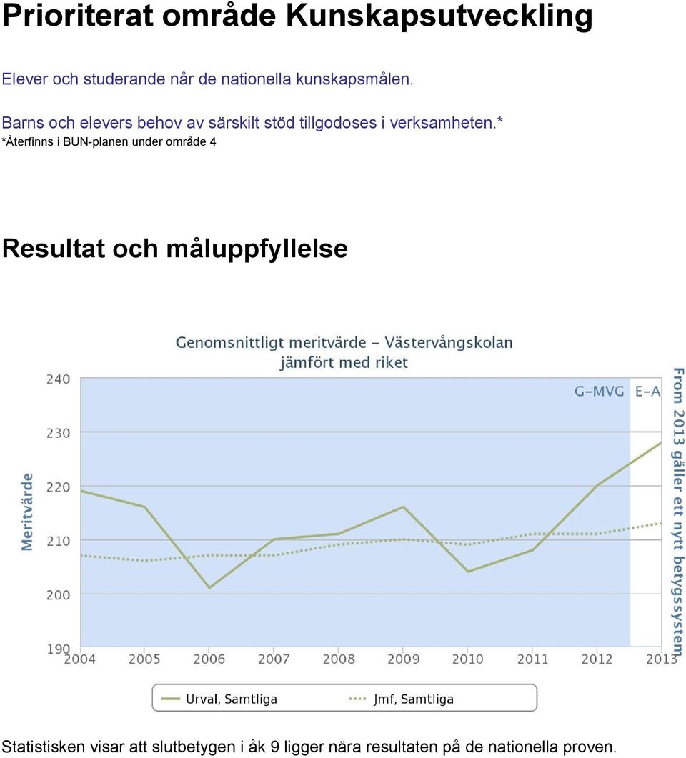 Barns och elevers behov av särskilt stöd tillgodoses i verksamheten.