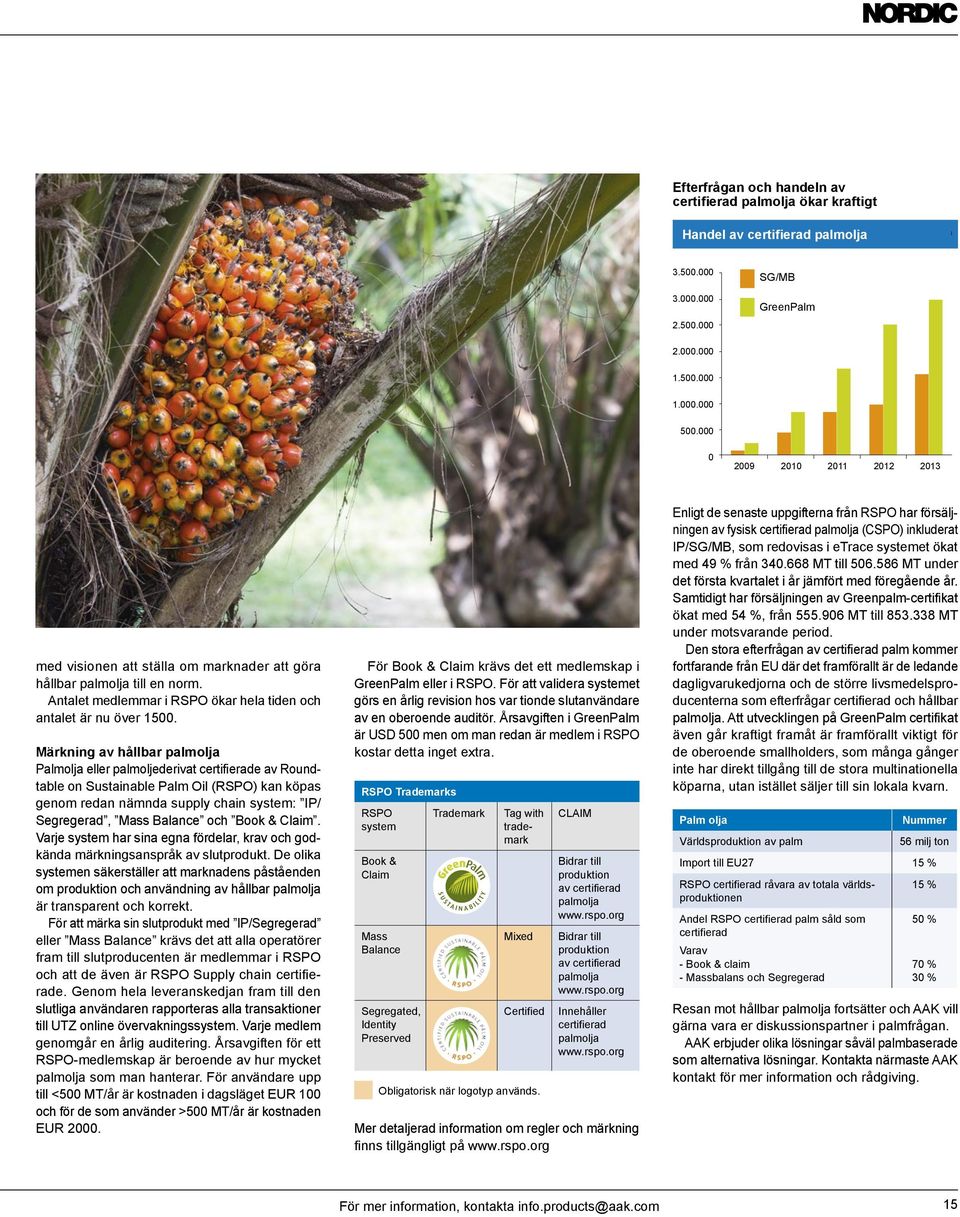 Märkning av hållbar palmolja Palmolja eller palmoljederivat certifierade av Roundtable on Sustainable Palm Oil (RSPO) kan köpas genom redan nämnda supply chain system: IP/ Segregerad, Mass Balance