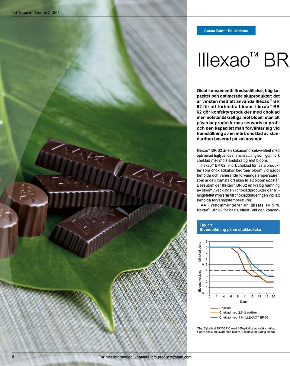 Illexao BR 62 gör konfektyrprodukter med choklad mer motståndskraftiga mot bloom utan att påverka produkternas sensoriska profil och den kapacitet man förväntar sig vid framställning av en mörk