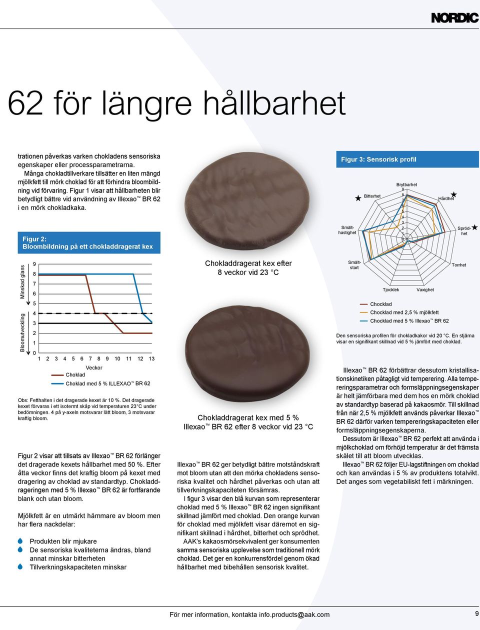 Figur 1 visar att hållbarheten blir betydligt bättre vid användning av Illexao BR 62 i en mörk chokladkaka.