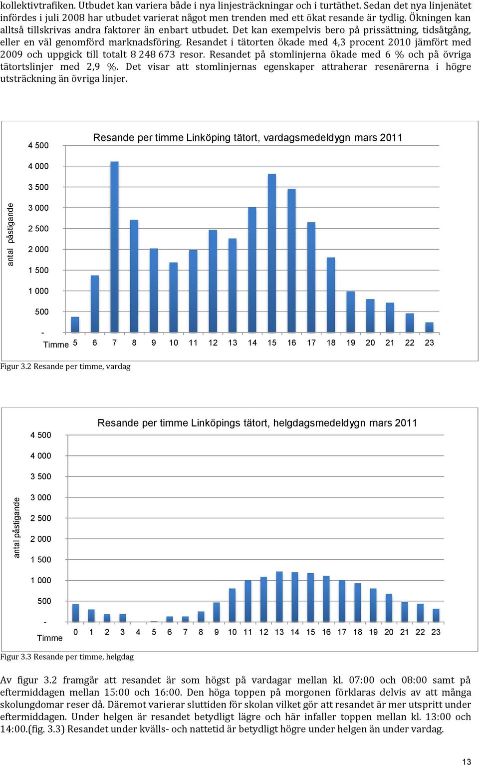 Det kan exempelvis bero på prissättning, tidsåtgång, eller en väl genomförd marknadsföring. Resandet i tätorten ökade med 4,3 procent 2010 jämfört med 2009 och uppgick till totalt 8 248 673 resor.