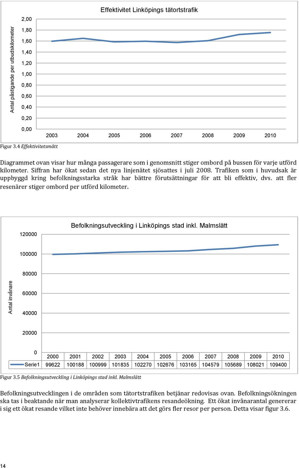 Trafiken som i huvudsak är uppbyggd kring befolkningsstarka stråk har bättre förutsättningar för att bli effektiv, dvs. att fler resenärer stiger ombord per utförd kilometer.