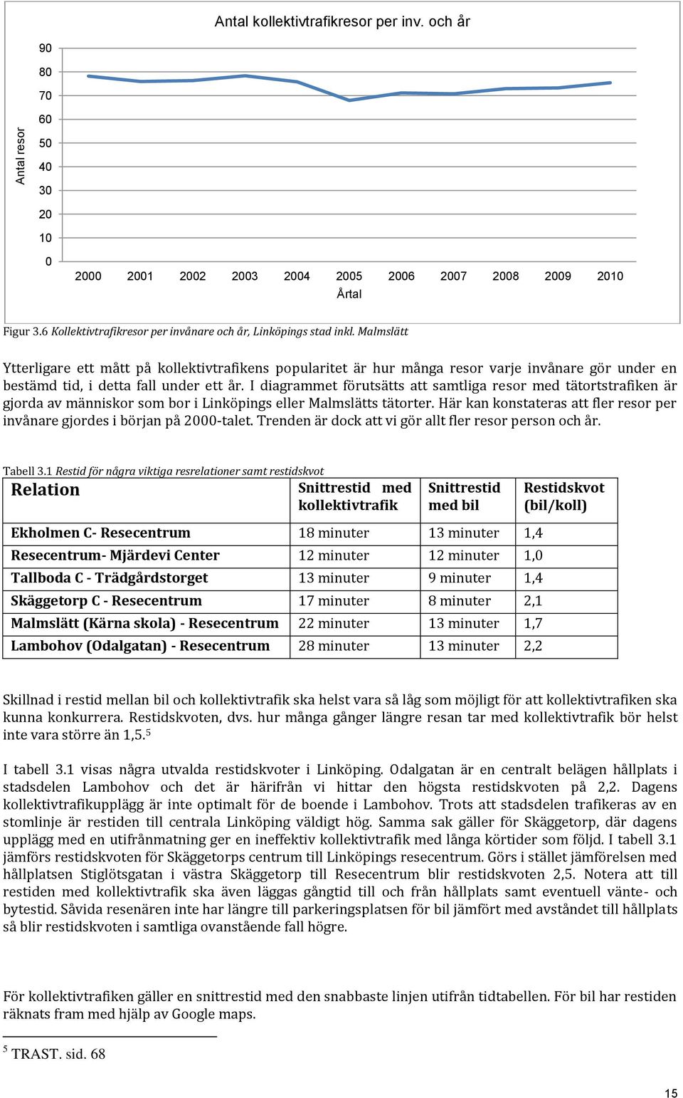 Malmslätt Ytterligare ett mått på kollektivtrafikens popularitet är hur många resor varje invånare gör under en bestämd tid, i detta fall under ett år.