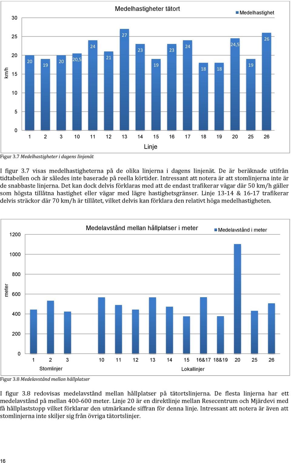 De är beräknade utifrån tidtabellen och är således inte baserade på reella körtider. Intressant att notera är att stomlinjerna inte är de snabbaste linjerna.