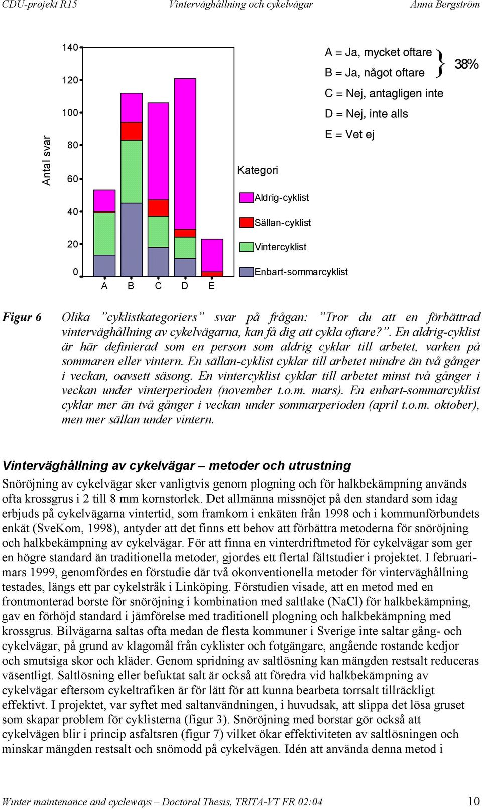 . En aldrig-cyklist är här definierad som en person som aldrig cyklar till arbetet, varken på sommaren eller vintern.