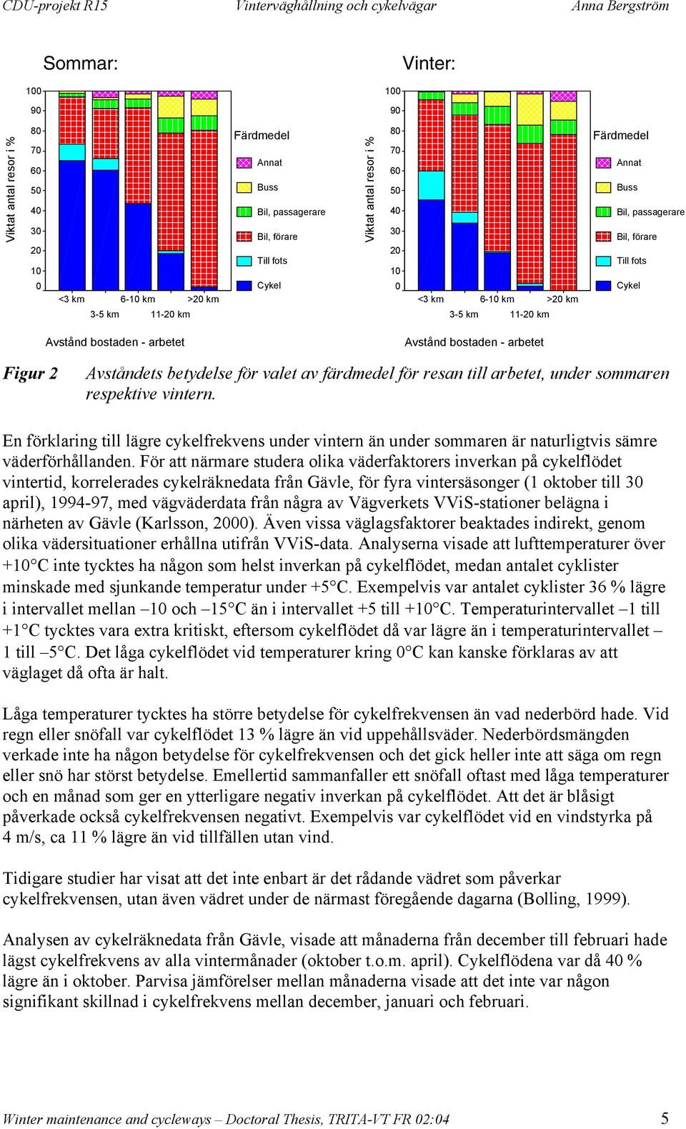 2 Avståndets betydelse för valet av färdmedel för resan till arbetet, under sommaren respektive vintern.