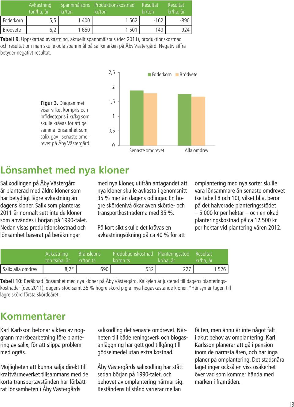 2,5 Foderkorn Brödvete 2 Figur 3. Diagrammet visar vilket kornpris och brödvetepris i kr/kg som skulle krävas för att ge samma lönsamhet som salix gav i senaste omdrevet på Åby Västergård.