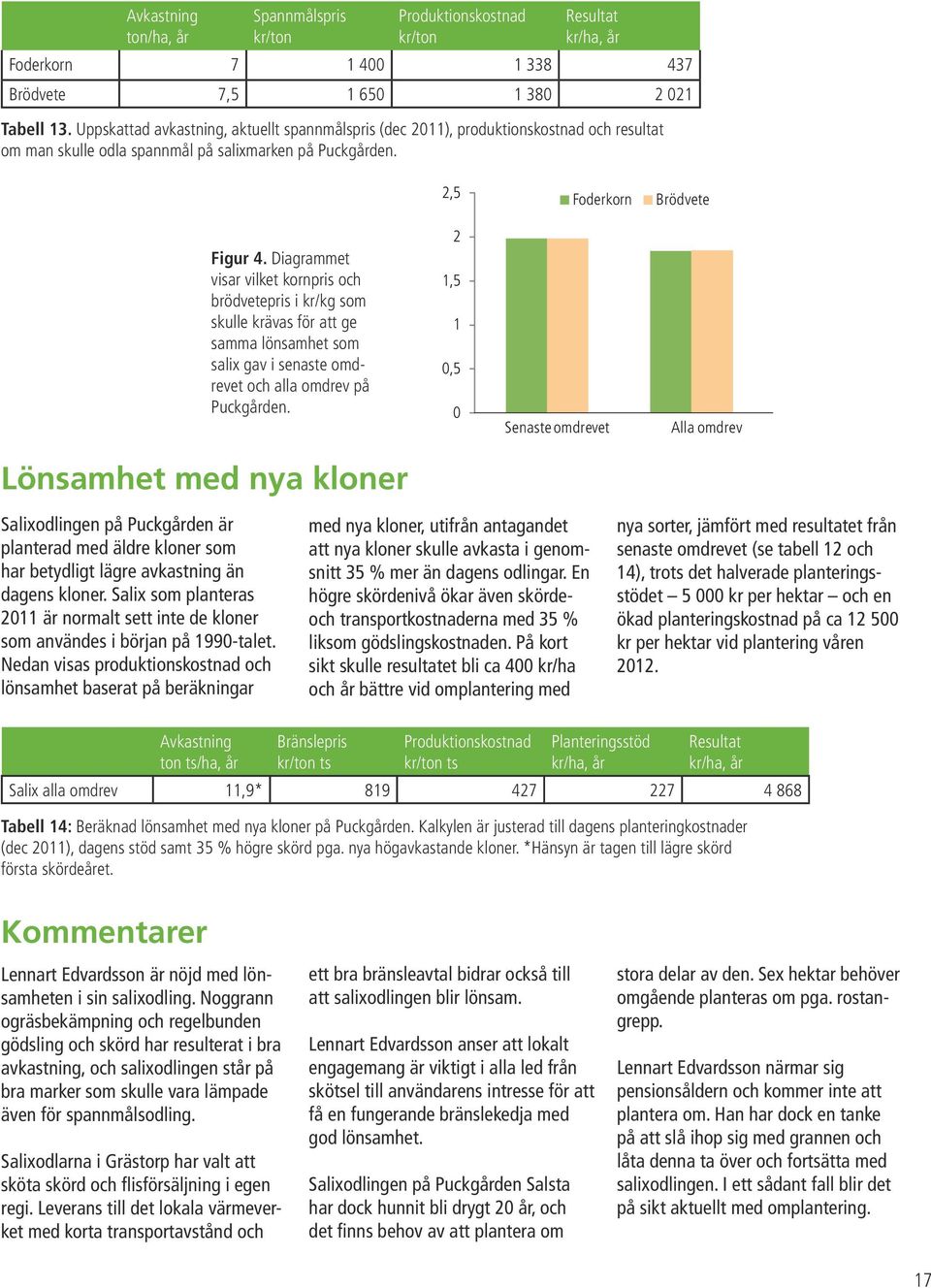 Diagrammet visar vilket kornpris och brödvetepris i kr/kg som skulle krävas för att ge samma lönsamhet som salix gav i senaste omdrevet och alla omdrev på Puckgården.