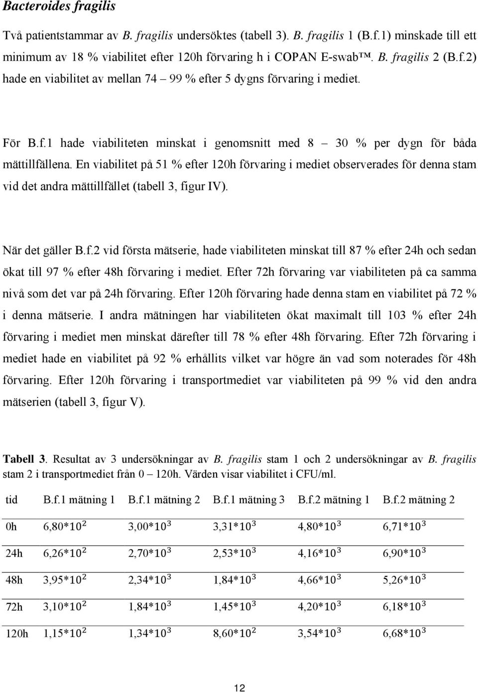 En viabilitet på 51 % efter 120h förvaring i mediet observerades för denna stam vid det andra mättillfället (tabell 3, figur IV). När det gäller B.f.2 vid första mätserie, hade viabiliteten minskat till 87 % efter 24h och sedan ökat till 97 % efter 48h förvaring i mediet.