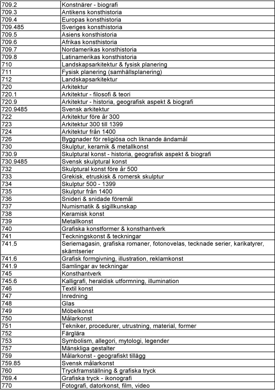 1 Arkitektur - filosofi & teori 720.9 Arkitektur - historia, geografisk aspekt & biografi 720.