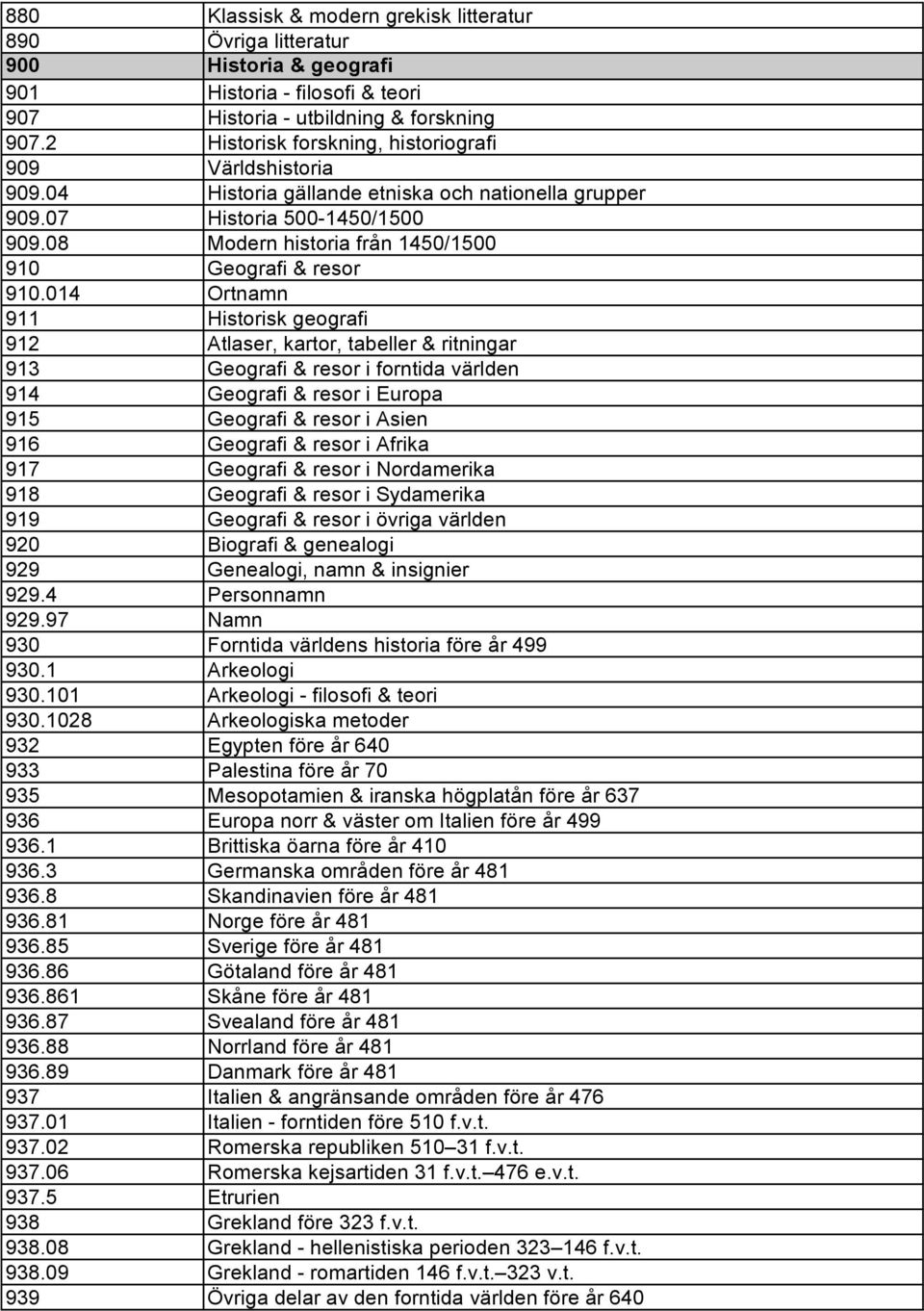 08 Modern historia från 1450/1500 910 Geografi & resor 910.