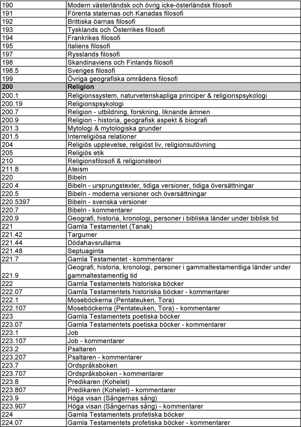 1 Religionssystem, naturvetenskapliga principer & religionspsykologi 200.19 Religionspsykologi 200.7 Religion - utbildning, forskning, liknande ämnen 200.