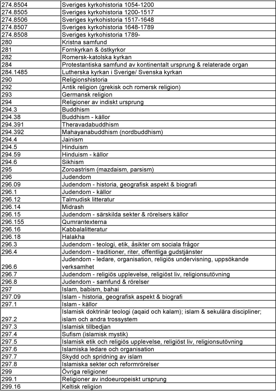 1485 Lutherska kyrkan i Sverige/ Svenska kyrkan 290 Religionshistoria 292 Antik religion (grekisk och romersk religion) 293 Germansk religion 294 Religioner av indiskt ursprung 294.3 Buddhism 294.