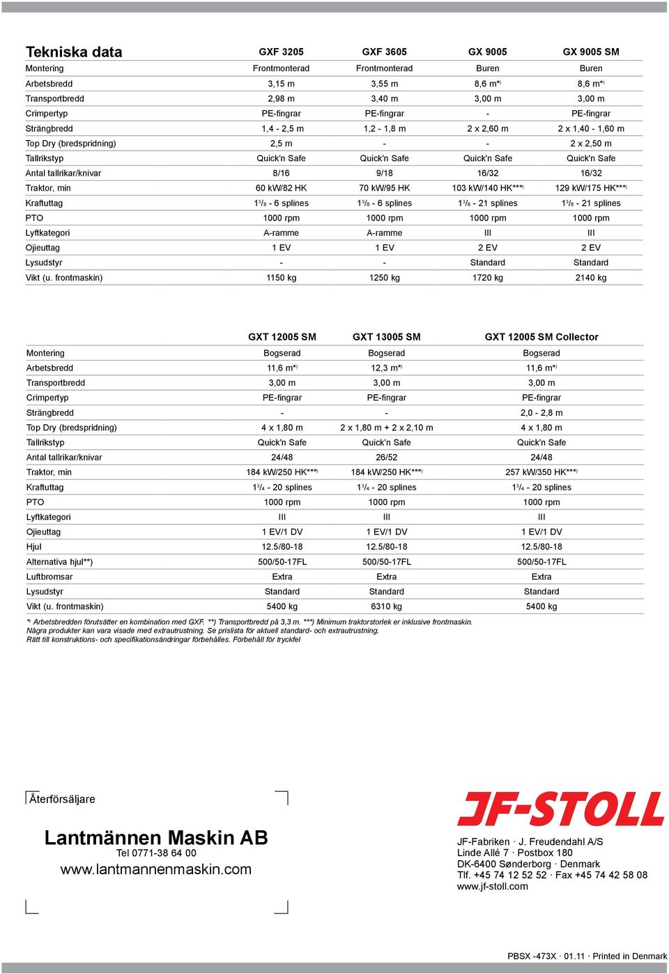 Safe Antal tallrikar/knivar 8/16 9/18 16/32 16/32 Traktor, min 60 kw/82 HK 70 kw/95 HK 103 kw/140 HK*** ) 129 kw/175 HK*** ) Kraftuttag 1 3 /8-6 splines 1 3 /8-6 splines 1 3 /8-21 splines 1 3 /8-21