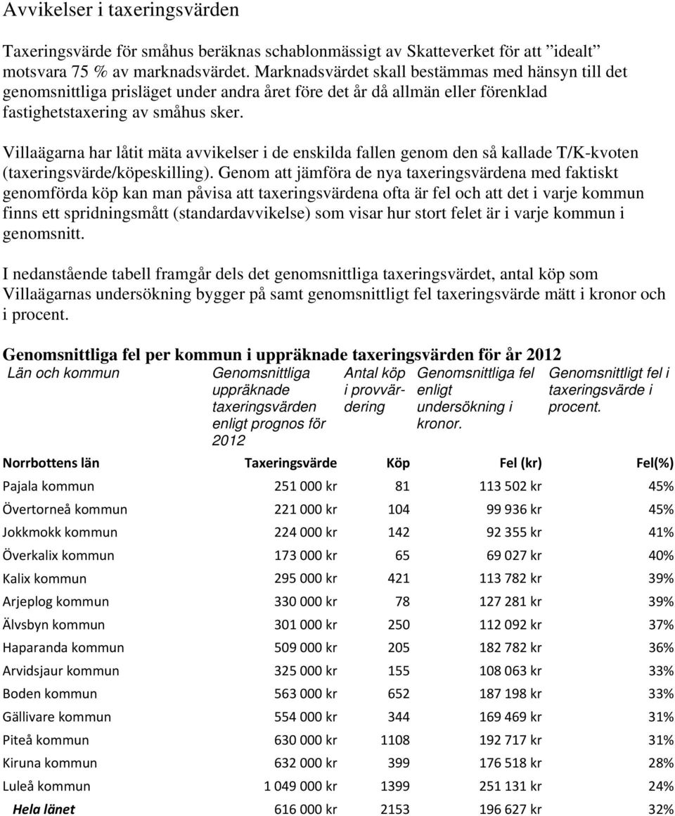 Villaägarna har låtit mäta avvikelser i de enskilda fallen genom den så kallade T/K-kvoten (taxeringsvärde/köpeskilling).