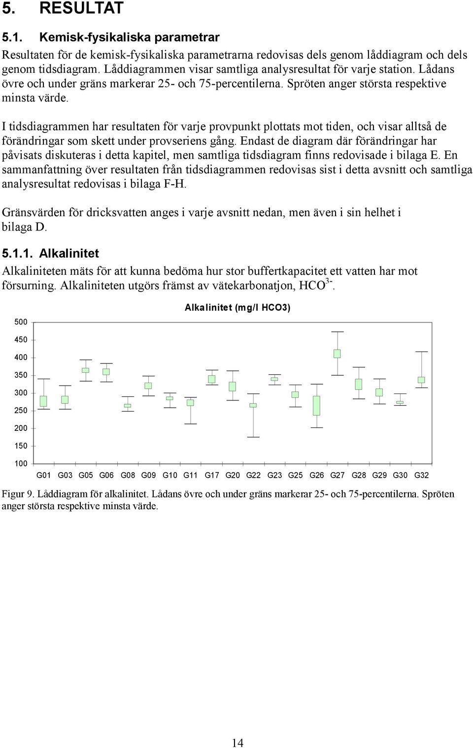 I tidsdiagrammen har resultaten för varje provpunkt plottats mot tiden, och visar alltså de förändringar som skett under provseriens gång.