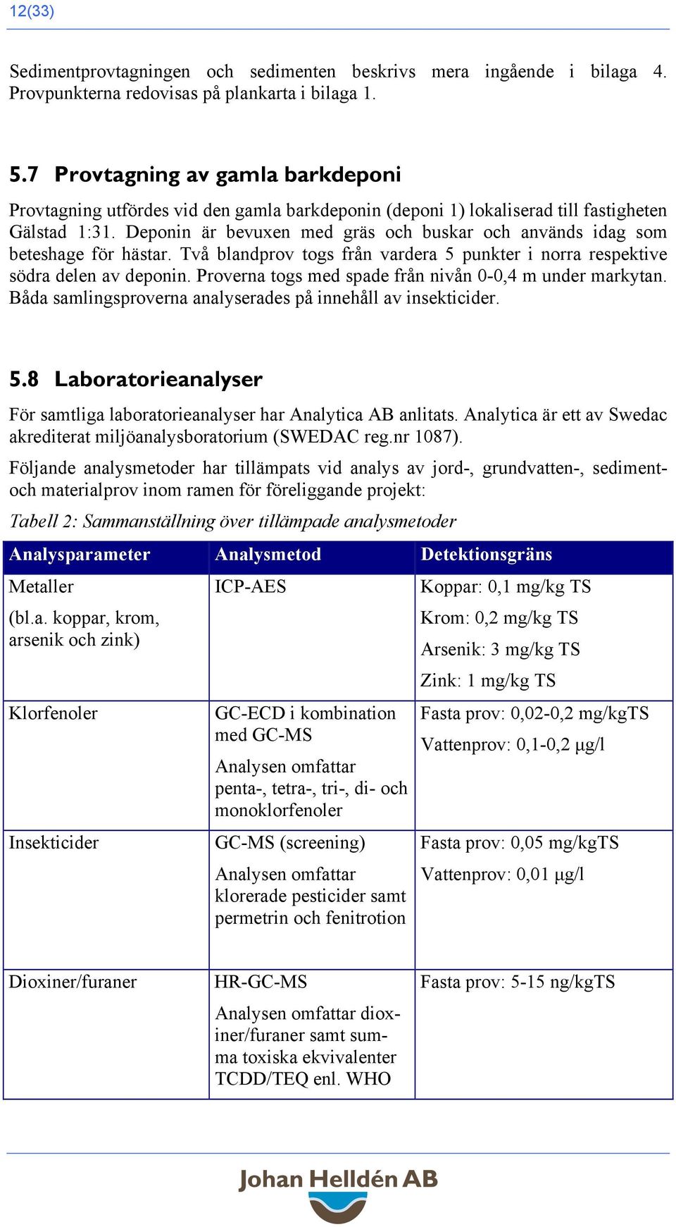 Deponin är bevuxen med gräs och buskar och används idag som beteshage för hästar. Två blandprov togs från vardera 5 punkter i norra respektive södra delen av deponin.