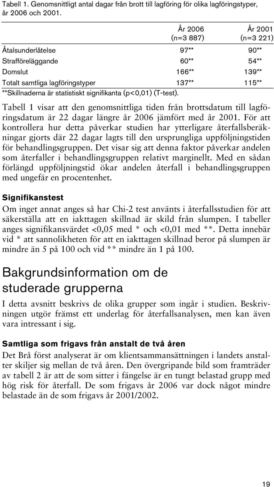 (p<0,01) (T-test). Tabell 1 visar att den genomsnittliga tiden från brottsdatum till lagföringsdatum är 22 dagar längre år 2006 jämfört med år 2001.