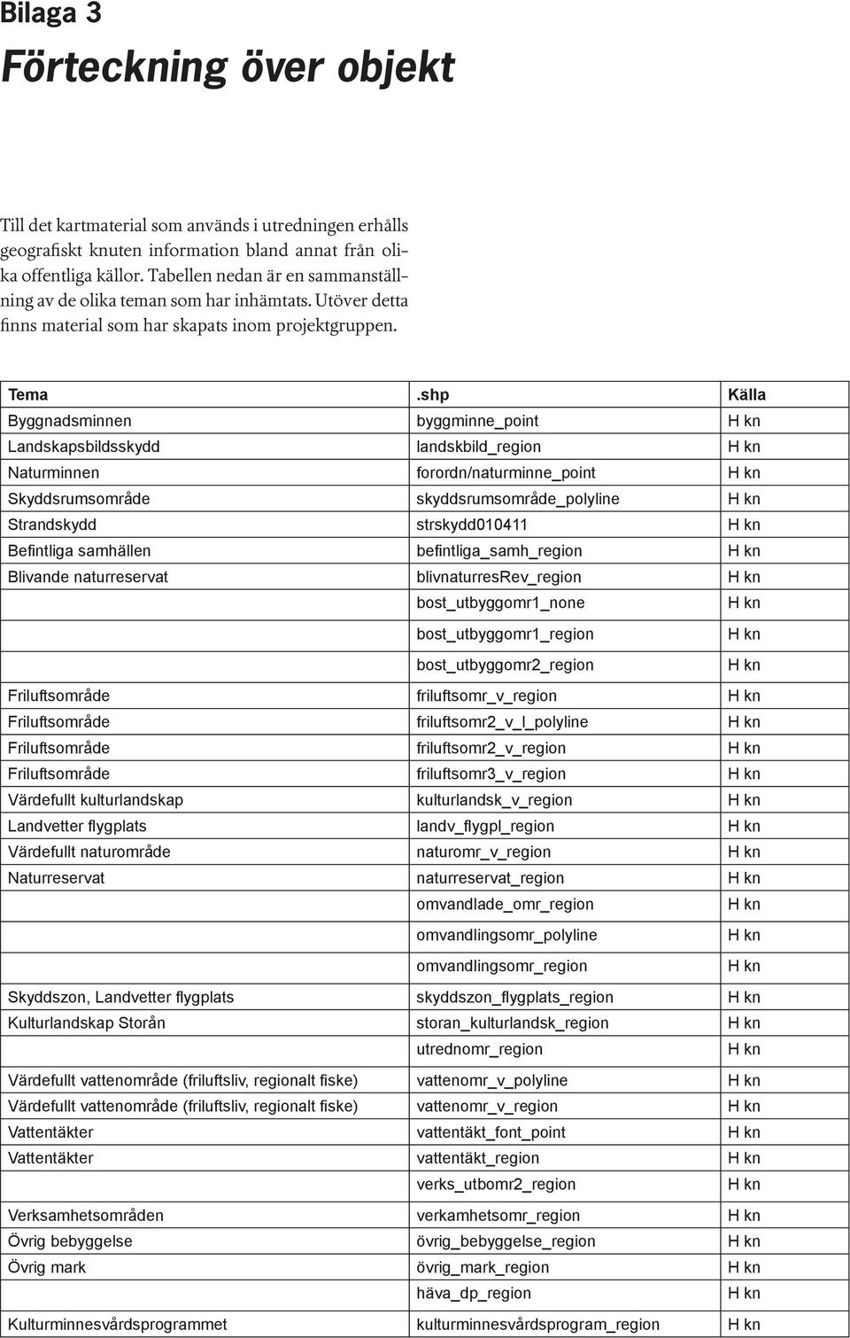 shp Käl Byggdsmi byggmi_poit H k Ldskpsbildsskydd dskbild_rgio H k Nturmi forord/turmi_poit H k Skyddsrumsområd skyddsrumsområd_polyli H k Strdskydd strskydd010411 H k Bfitlig smhäll bfitlig_smh_rgio
