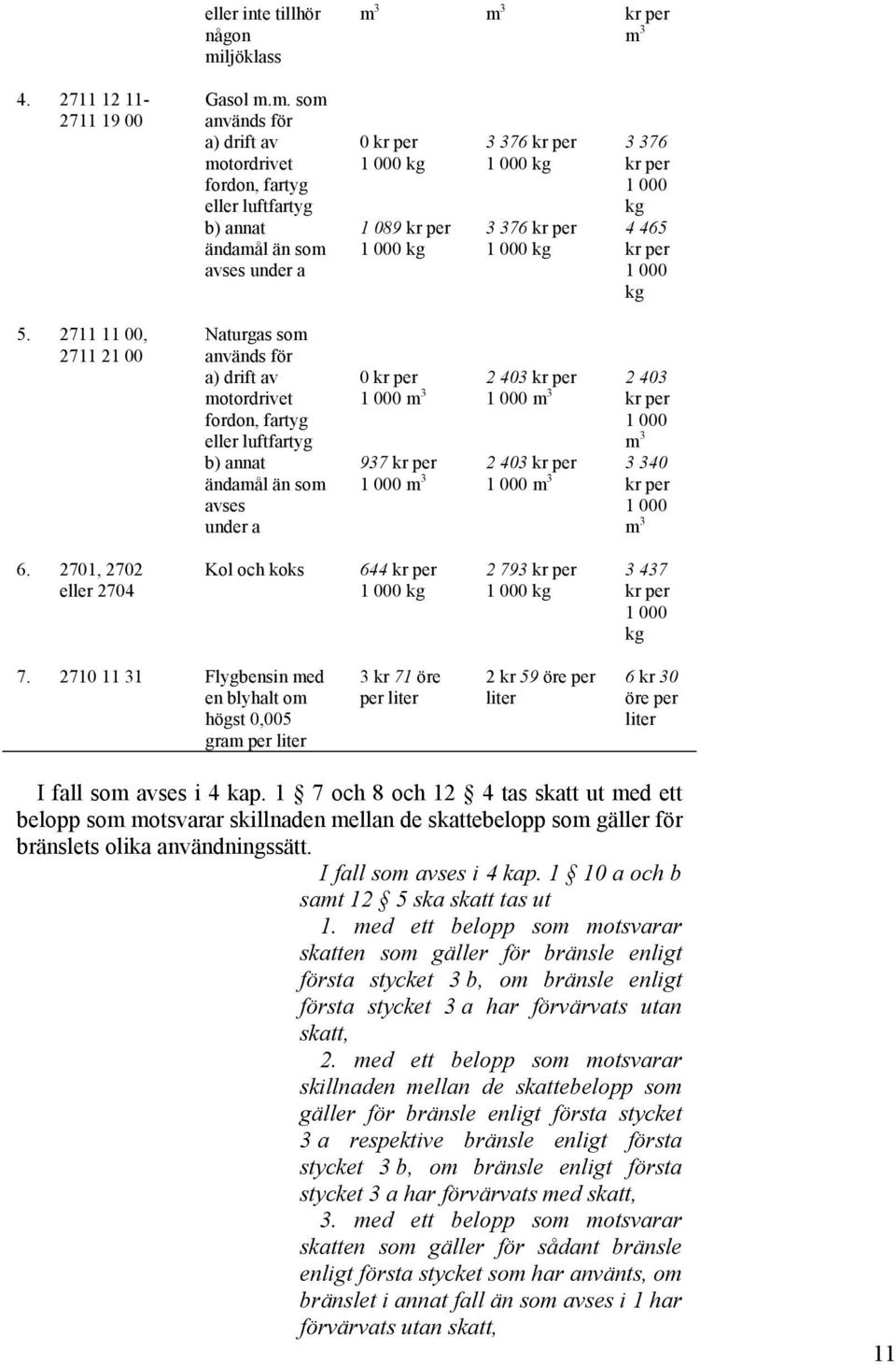 3 m 3 kr per m 3 4. 2711 12 11-2711 19 00 Gasol m.m. som används för a) drift av motordrivet fordon, fartyg eller luftfartyg b) annat ändamål än som avses under a 0 kr per 1 000 kg 1 089 kr per 1 000