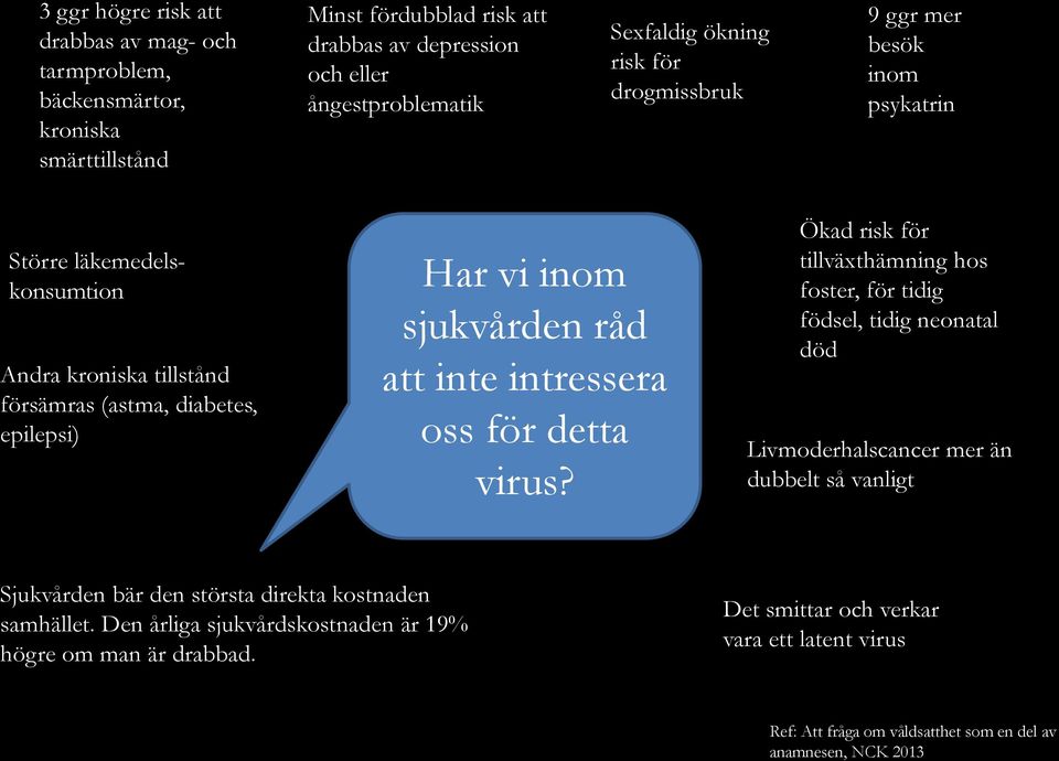 intressera oss för detta virus?