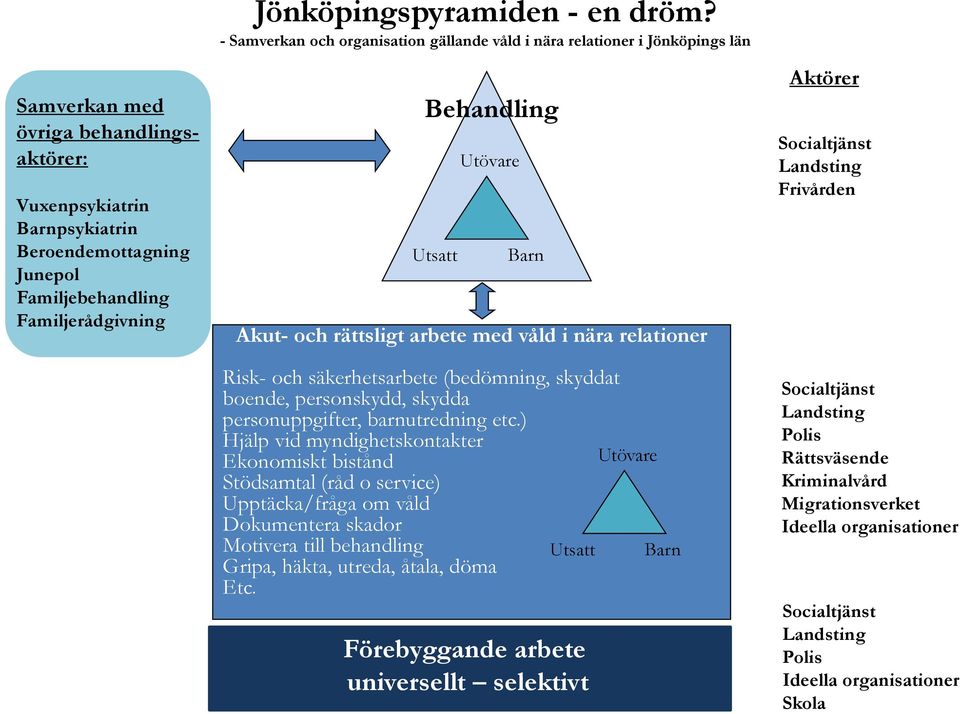 (bedömning, skyddat boende, personskydd, skydda personuppgifter, barnutredning etc.