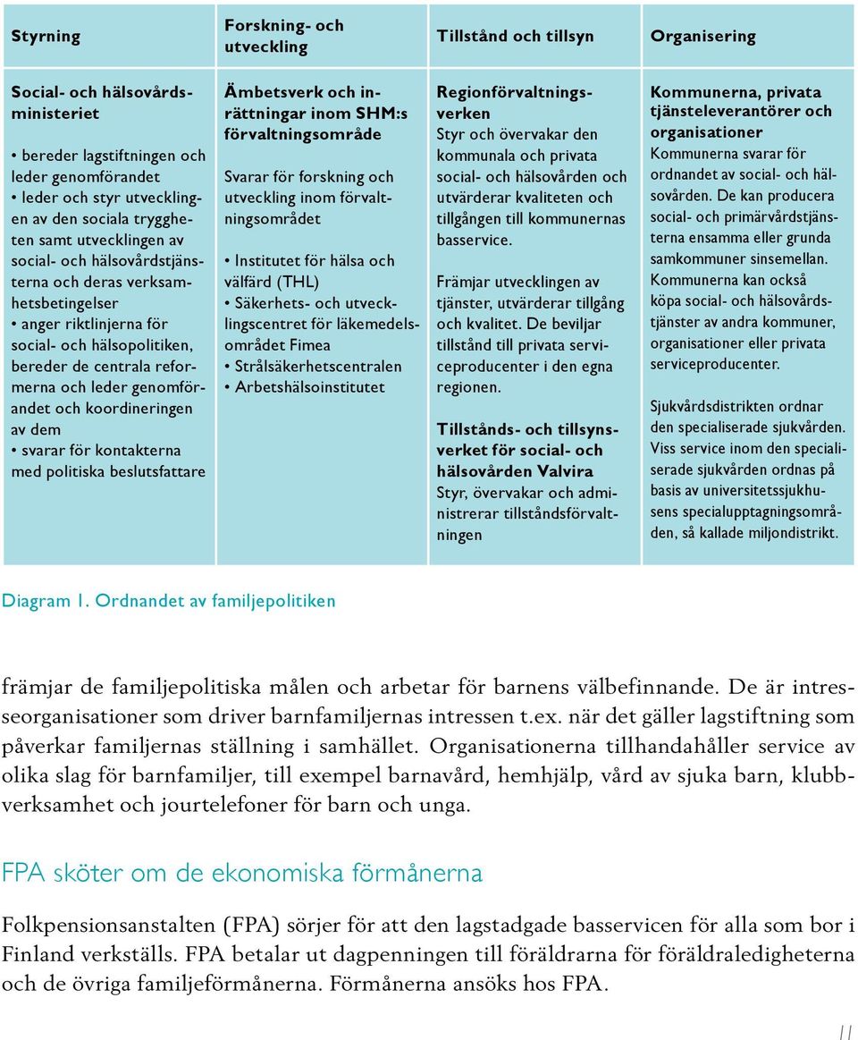 genomförandet och koordineringen av dem svarar för kontakterna med politiska beslutsfattare Ämbetsverk och inrättningar inom SHM:s förvaltningsområde Svarar för forskning och utveckling inom