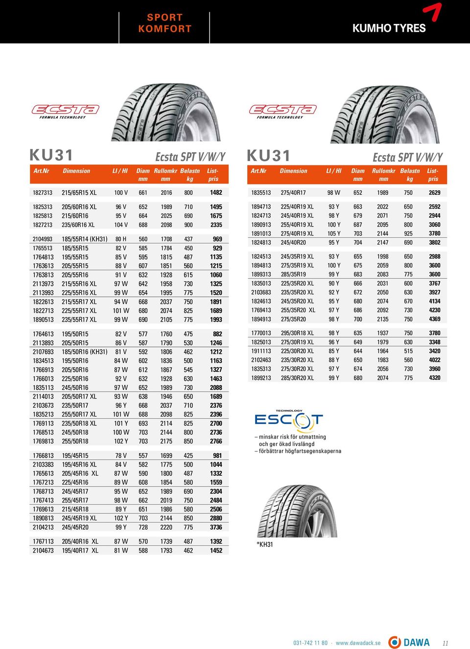 560 1215 1763813 205/55R16 91 V 632 1928 615 1060 2113973 215/55R16 XL 97 W 642 1958 730 1325 2113993 225/55R16 XL 99 W 654 1995 775 1520 1822613 215/55R17 XL 94 W 668 2037 750 1891 1822713 225/55R17