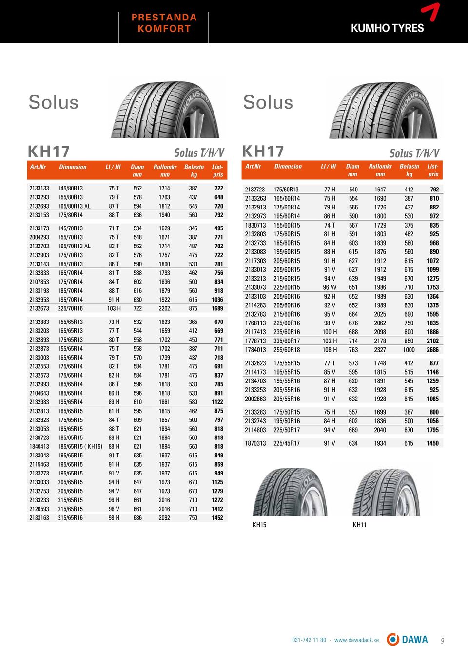 2133143 185/70R13 86 T 590 1800 530 781 2132833 165/70R14 81 T 588 1793 462 756 2107853 175/70R14 84 T 602 1836 500 834 2133193 185/70R14 88 T 616 1879 560 918 2132953 195/70R14 91 H 630 1922 615