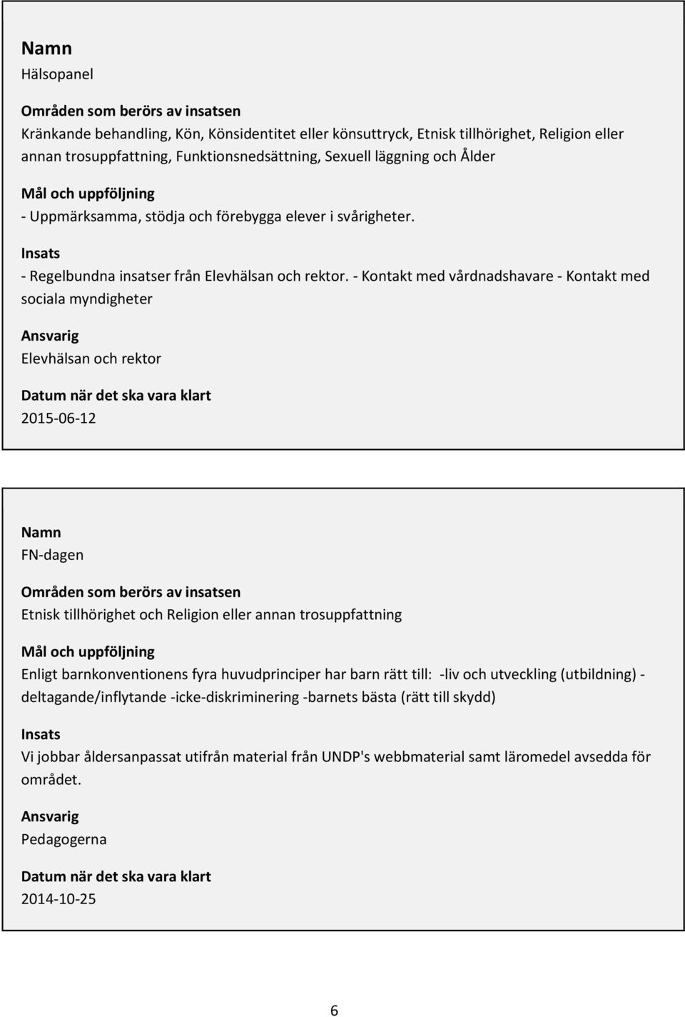 - Kontakt med vårdnadshavare - Kontakt med sociala myndigheter Ansvarig Elevhälsan och rektor Datum när det ska vara klart 2015-06-12 Namn FN-dagen Områden som berörs av insatsen Etnisk tillhörighet