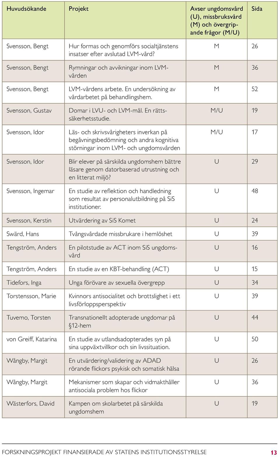 En undersökning av vårdarbetet på behandlingshem. Domar i LVU- och LVM-mål. En rättssäkerhetsstudie.